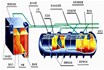  医院污水处理的配套设施有哪些？